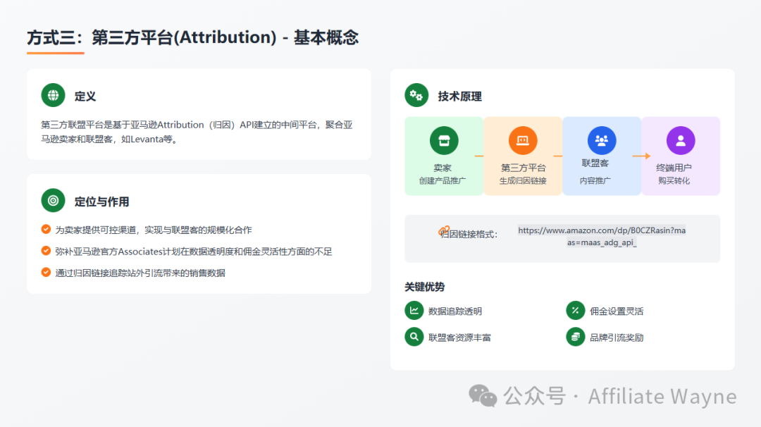 排名焦虑和ACOS困局：2026年亚马逊卖家必须要懂的四种站外引流推广方式