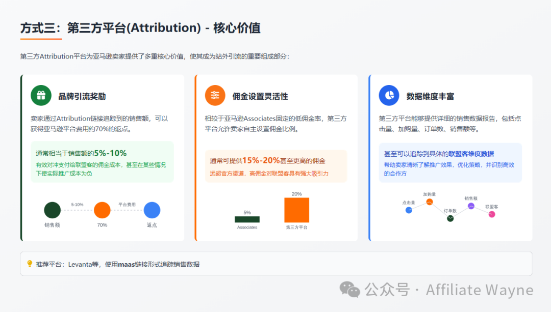 排名焦虑和ACOS困局：2026年亚马逊卖家必须要懂的四种站外引流推广方式