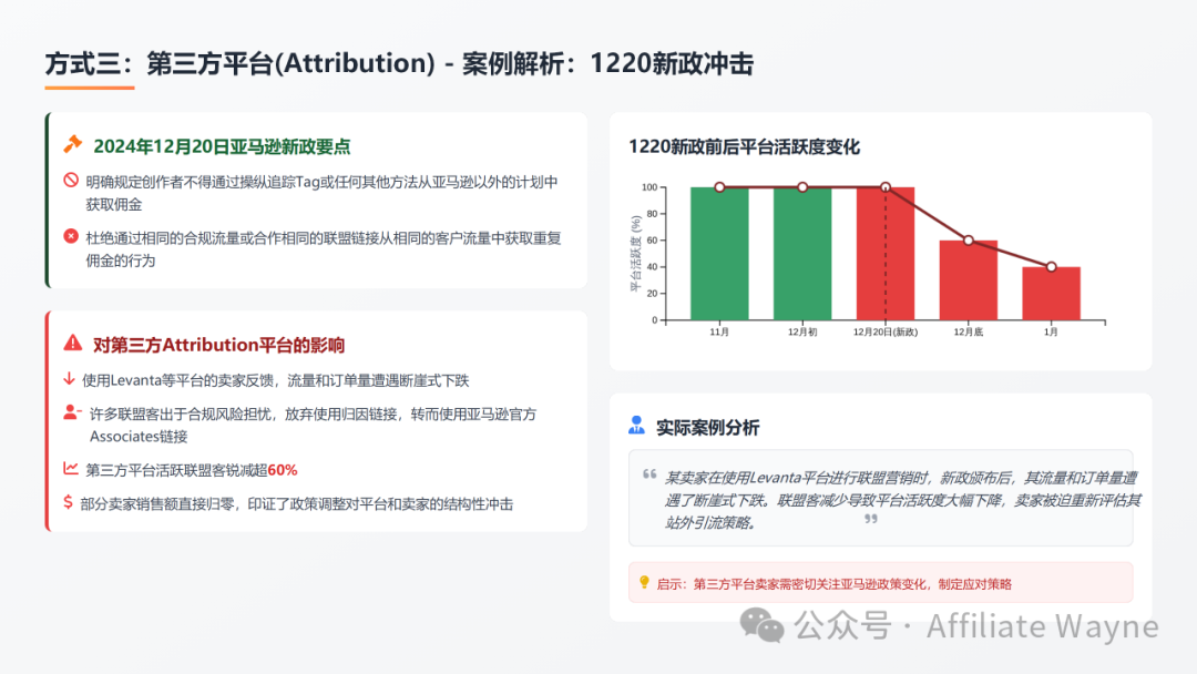 排名焦虑和ACOS困局：2026年亚马逊卖家必须要懂的四种站外引流推广方式
