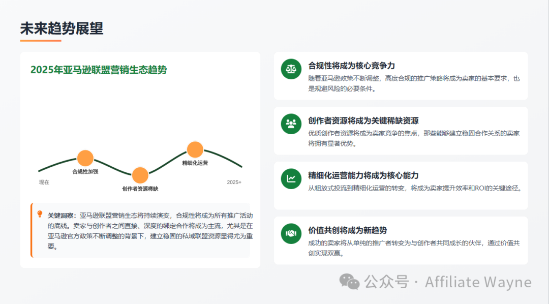 排名焦虑和ACOS困局：2026年亚马逊卖家必须要懂的四种站外引流推广方式