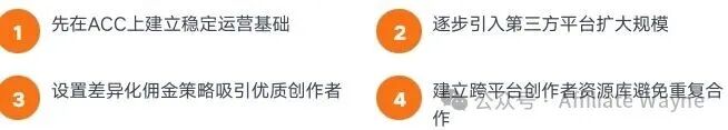 成长型卖家策略步骤