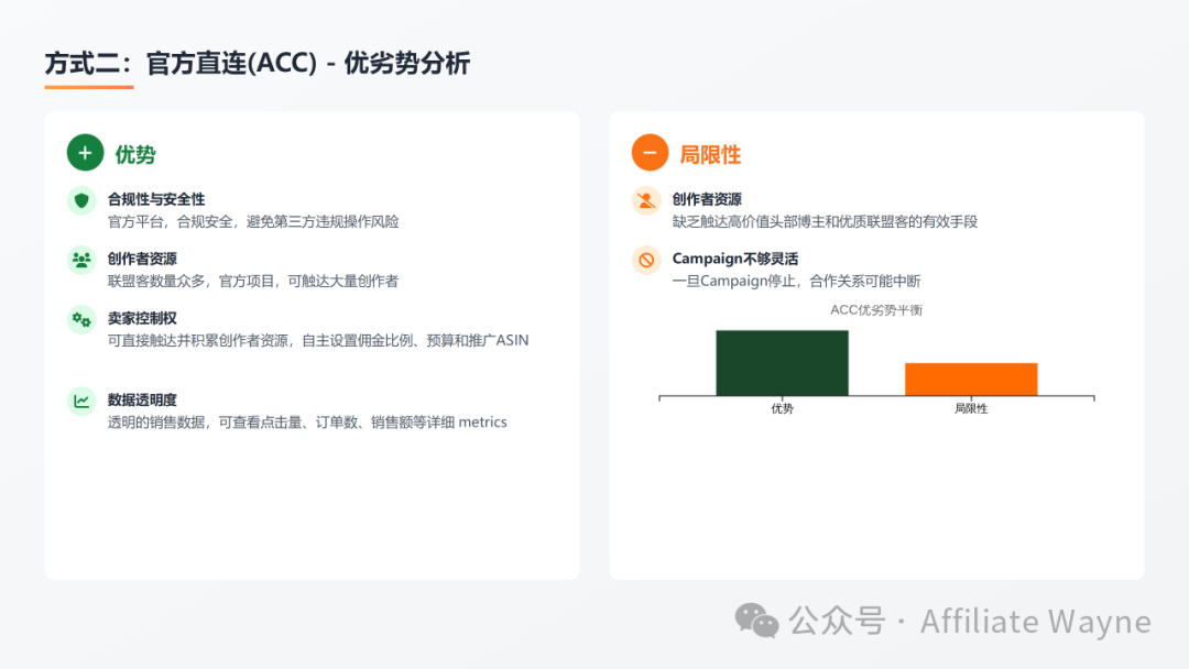 排名焦虑和ACOS困局：2026年亚马逊卖家必须要懂的四种站外引流推广方式