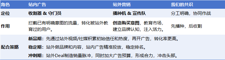 你是不是烧了很多广告费，排名却还是上不去？这是众多卖家的痛！这次我们来聊聊，如何结合站内站外一起推广！