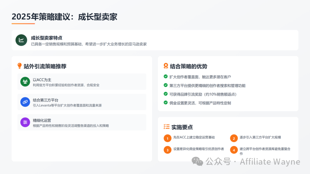 排名焦虑和ACOS困局：2026年亚马逊卖家必须要懂的四种站外引流推广方式