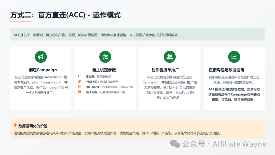 排名焦虑和ACOS困局：2026年亚马逊卖家必须要懂的四种站外引流推广方式
